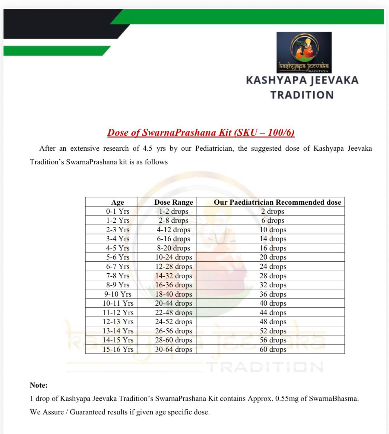 Dosage Chart